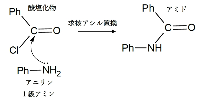 酸ハロゲン化物（塩化物）とアミンからアミド合成の反応機構　83回問9オ